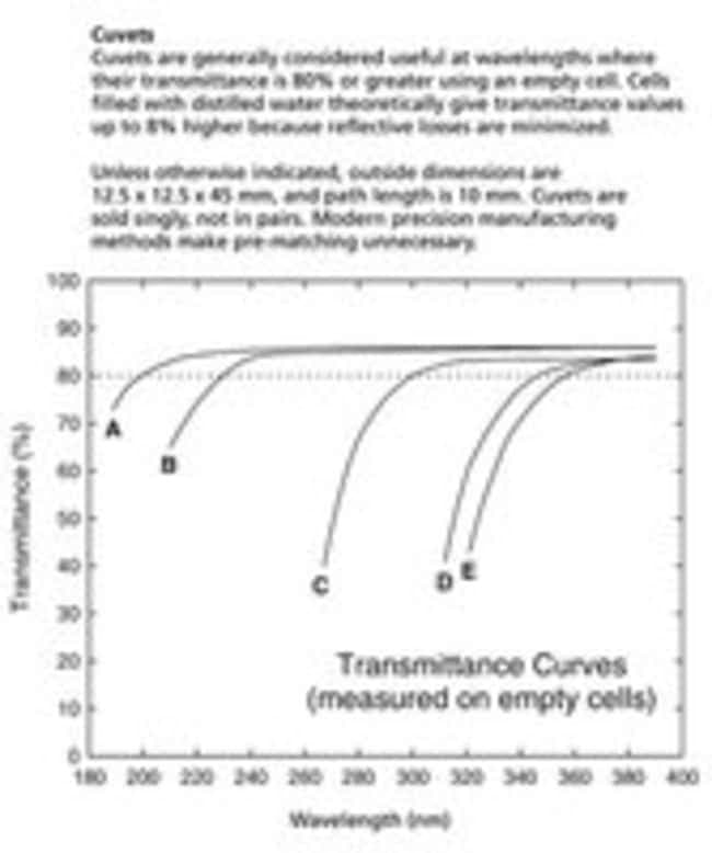 MilliporeSigma™ Supelco™ Spectrophotometer Cuvettes